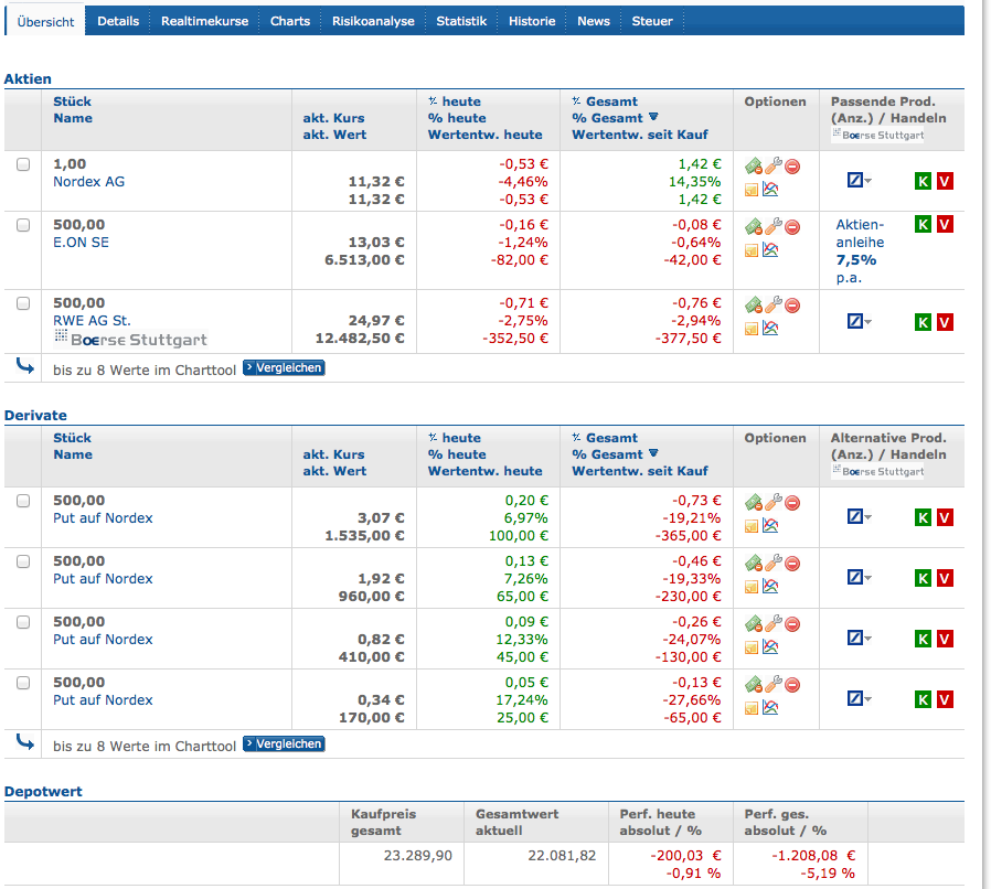 ** News zu Nordex ** (SPAM-FREE) 679995