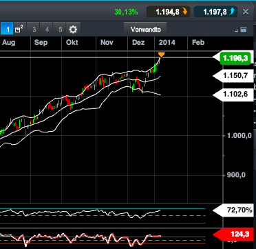 2014 QV DAX-DJ-GOLD-EURUSD-JPY 680039