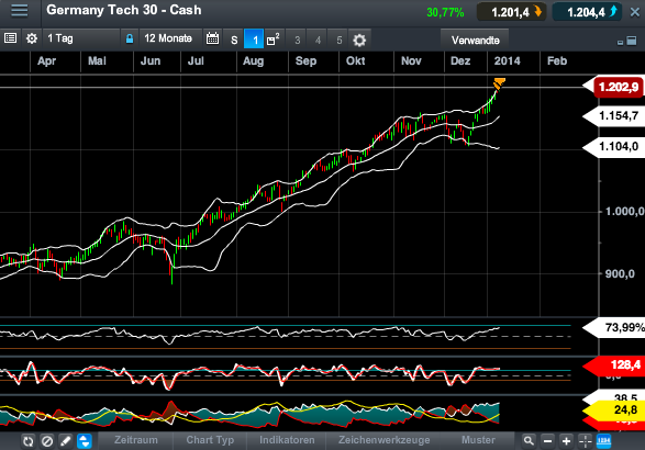 2014 QV DAX-DJ-GOLD-EURUSD-JPY 680399