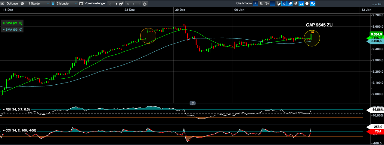 DAX 2014 strong long! Spiel mit offenen Karten! 680420