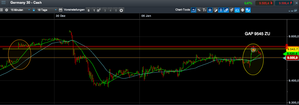 2014 QV DAX-DJ-GOLD-EURUSD-JPY 680514