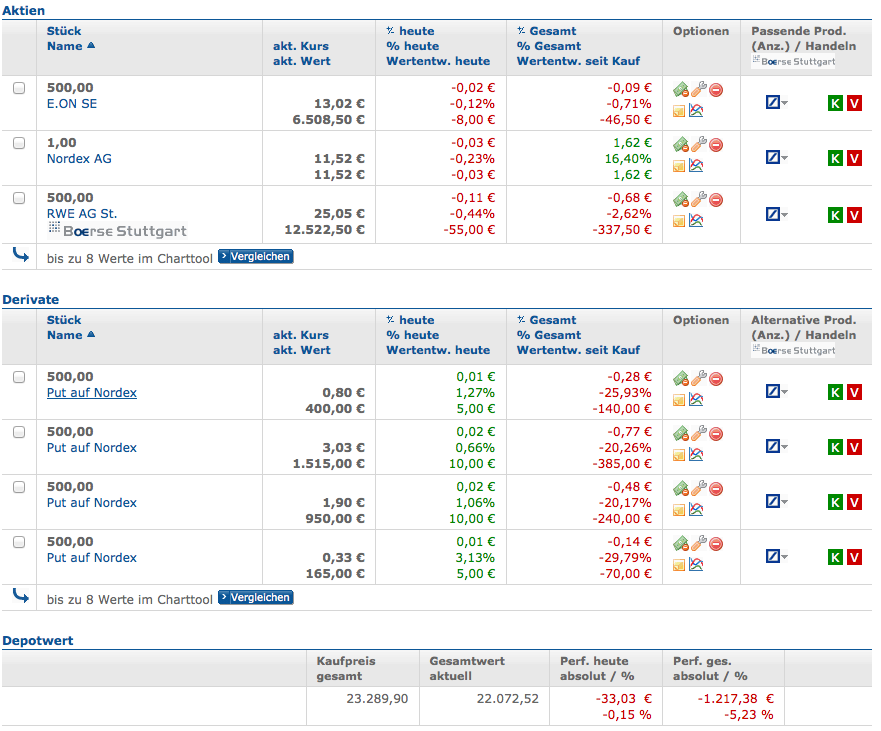 ** News zu Nordex ** (SPAM-FREE) 680574