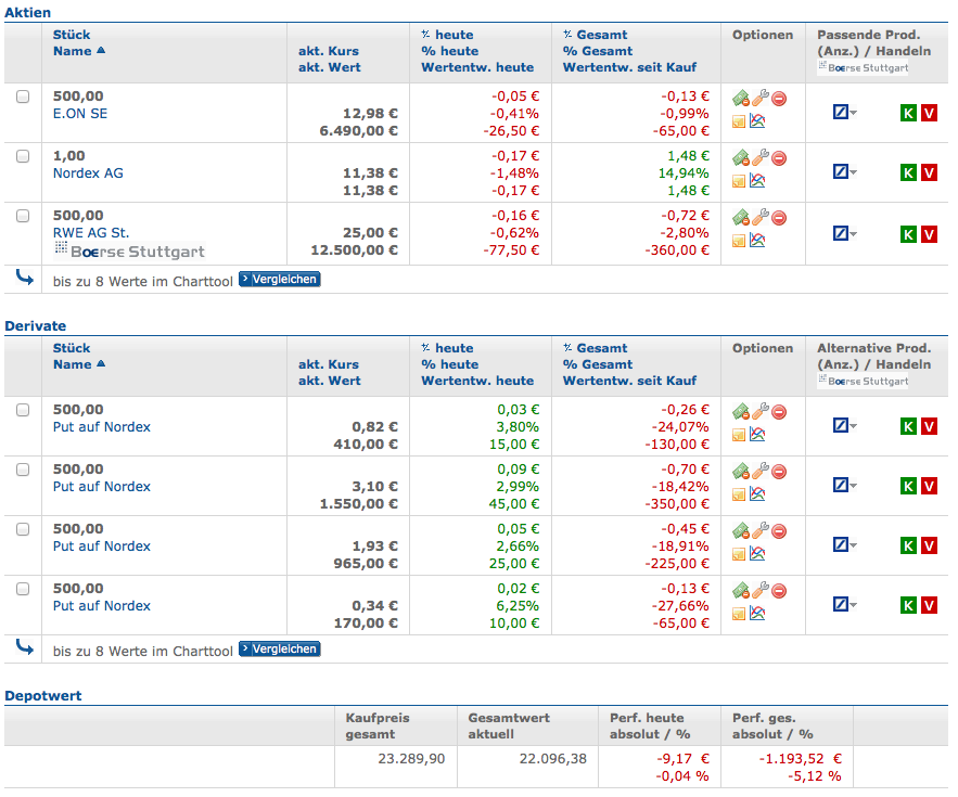 ** News zu Nordex ** (SPAM-FREE) 680675