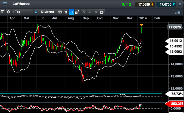 2014 QV DAX-DJ-GOLD-EURUSD-JPY 680959