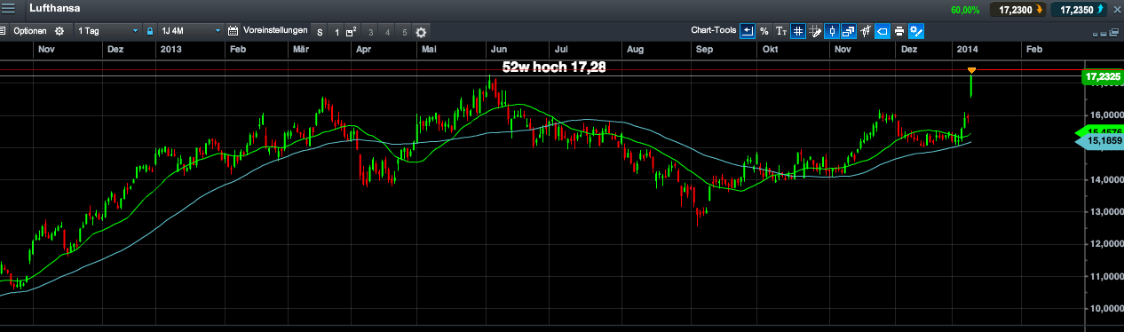 2014 QV DAX-DJ-GOLD-EURUSD-JPY 680969