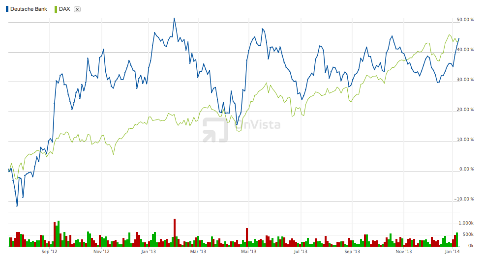 Deutsche Bank (moderiert 2.0) 681141