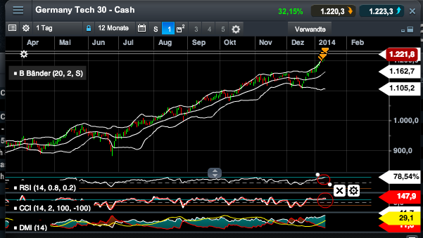 2014 QV DAX-DJ-GOLD-EURUSD-JPY 681669