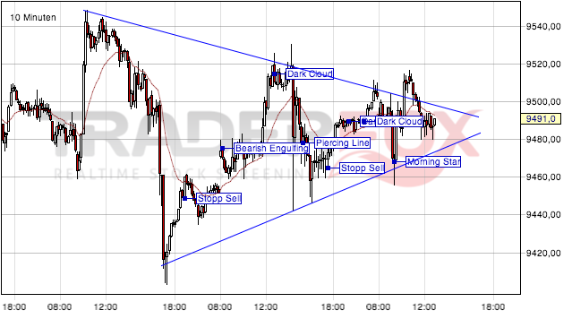 2014 QV DAX-DJ-GOLD-EURUSD-JPY 681765