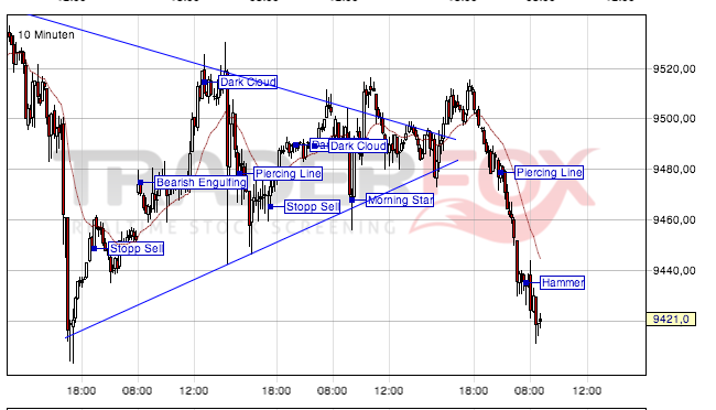 2014 QV DAX-DJ-GOLD-EURUSD-JPY 682127