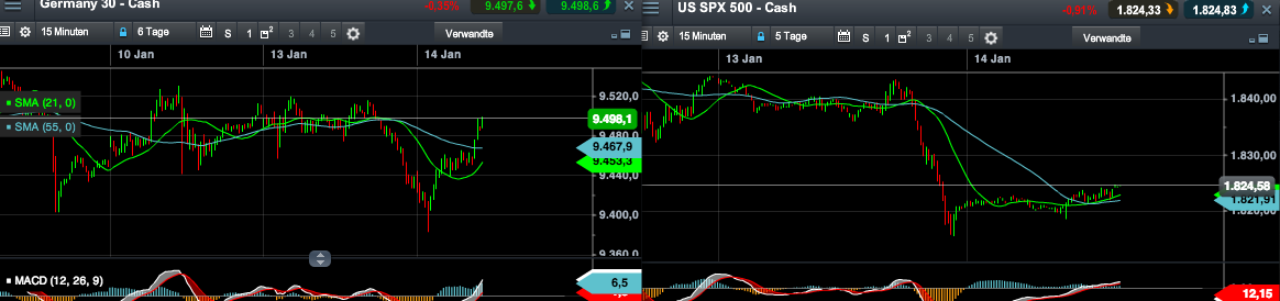 2014 QV DAX-DJ-GOLD-EURUSD-JPY 682239