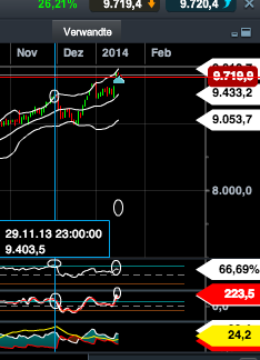 2014 QV DAX-DJ-GOLD-EURUSD-JPY 683212