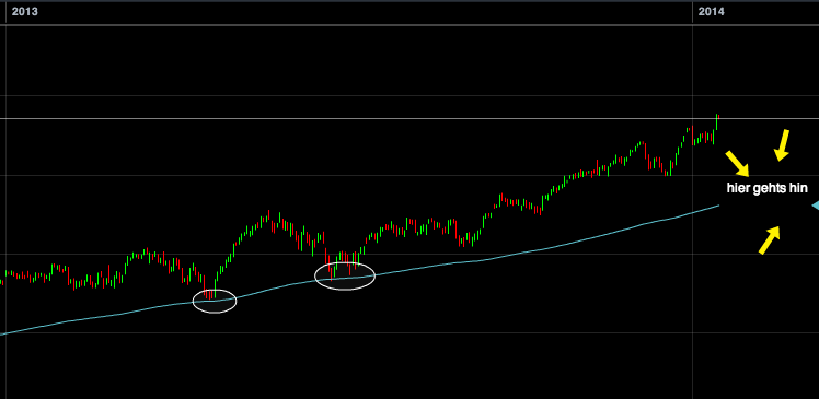 2014 QV DAX-DJ-GOLD-EURUSD-JPY 683278