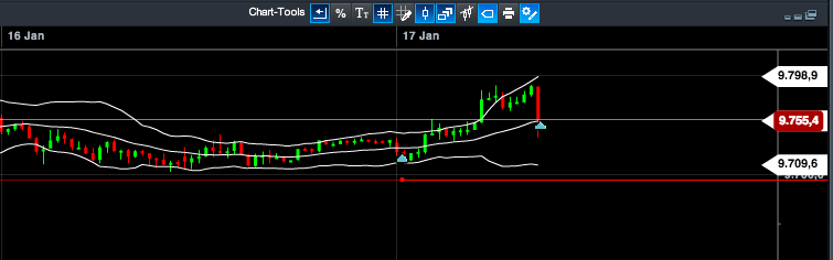2014 QV DAX-DJ-GOLD-EURUSD-JPY 683569