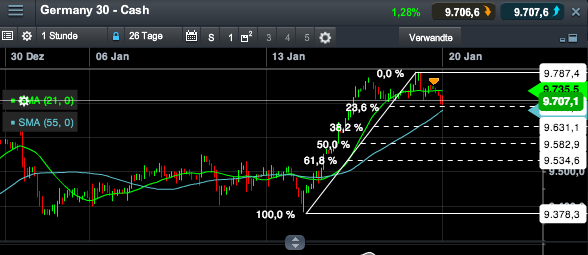 2014 QV DAX-DJ-GOLD-EURUSD-JPY 684249