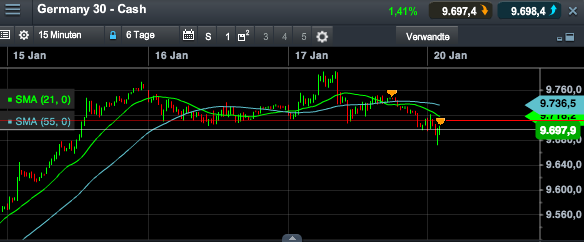 2014 QV DAX-DJ-GOLD-EURUSD-JPY 684265