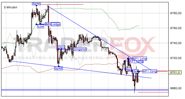 2014 QV DAX-DJ-GOLD-EURUSD-JPY 684272