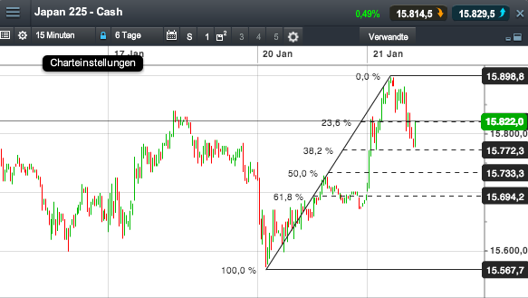 2014 QV DAX-DJ-GOLD-EURUSD-JPY 684579