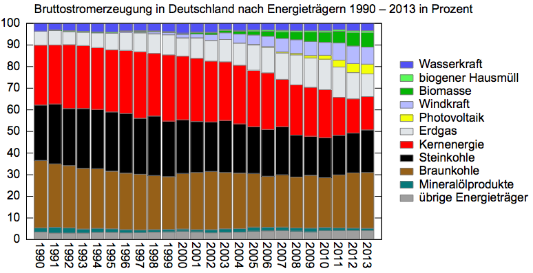 Zukunft Windkraft 684701