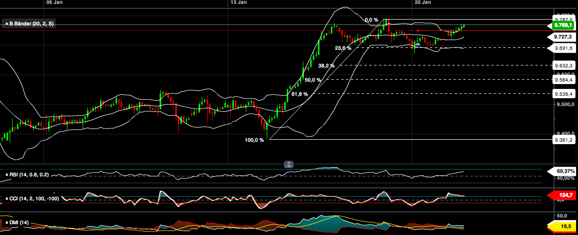 2014 QV DAX-DJ-GOLD-EURUSD-JPY 684712