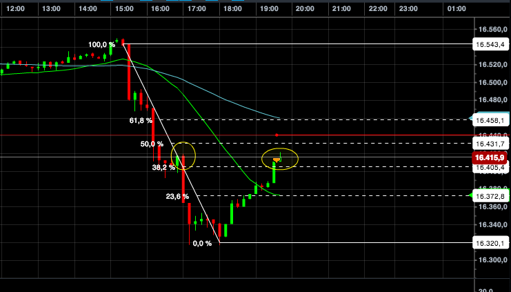 2014 QV DAX-DJ-GOLD-EURUSD-JPY 684826