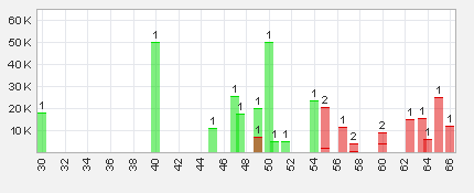 Trading Bougainville Copper (ADRs) 867948 684901