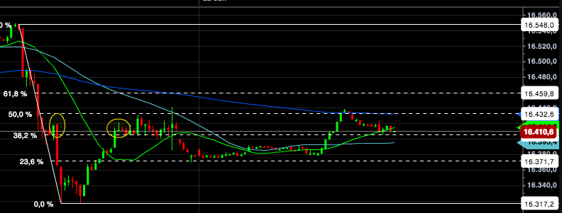 2014 QV DAX-DJ-GOLD-EURUSD-JPY 684985