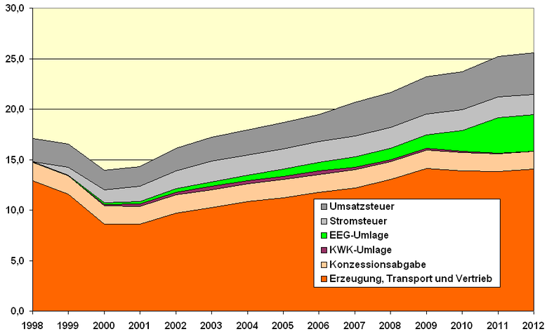 Nordex vor einer Neubewertung 685350