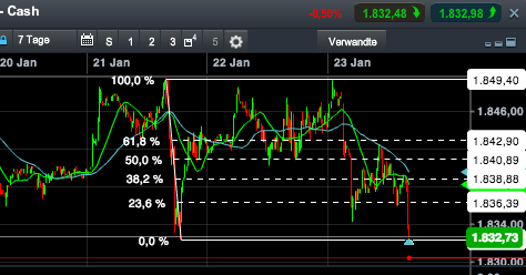 2014 QV DAX-DJ-GOLD-EURUSD-JPY 685637