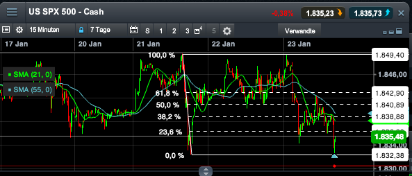 2014 QV DAX-DJ-GOLD-EURUSD-JPY 685659