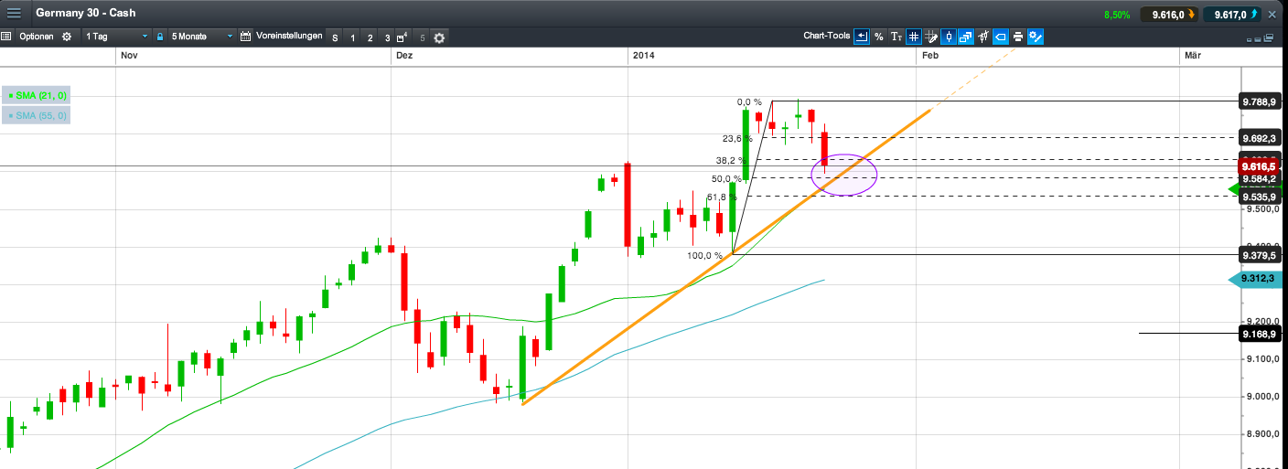 2014 QV DAX-DJ-GOLD-EURUSD-JPY 685719