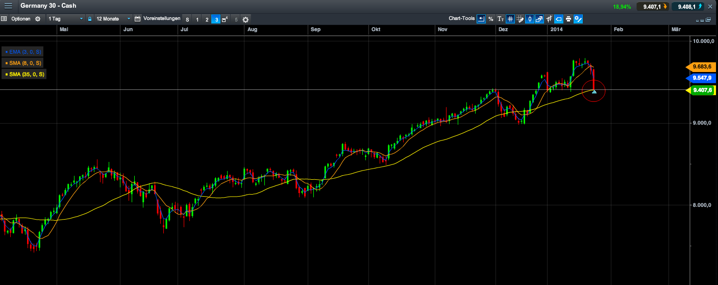 2014 QV DAX-DJ-GOLD-EURUSD-JPY 686199