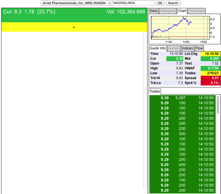 Ariad Pharma on the Top 686277