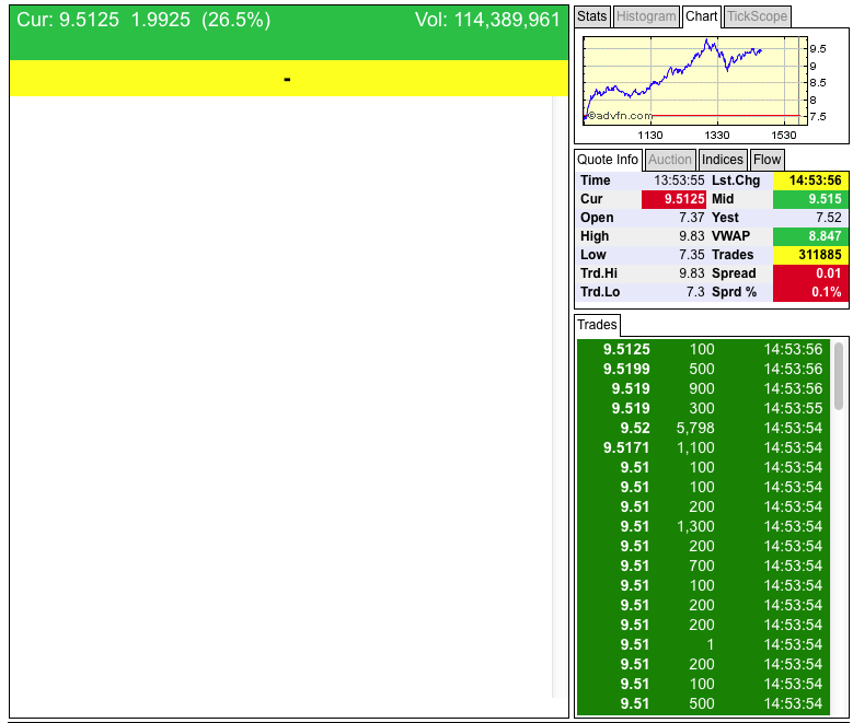 Ariad Pharma on the Top 686304