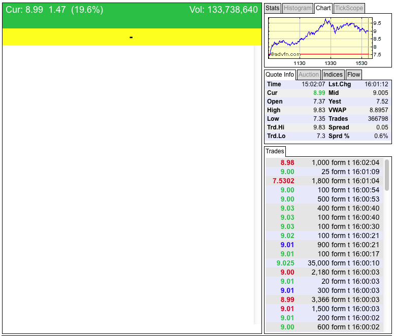 Ariad Pharma on the Top 686330
