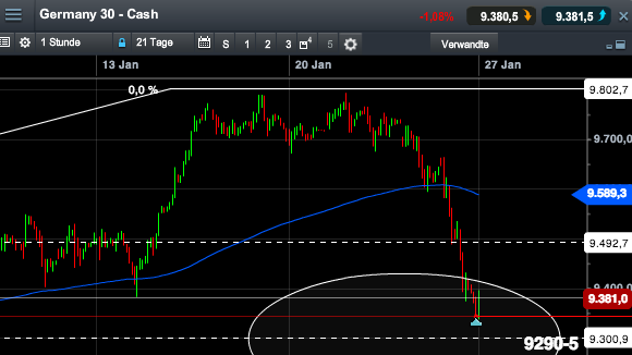 2014 QV DAX-DJ-GOLD-EURUSD-JPY 686889