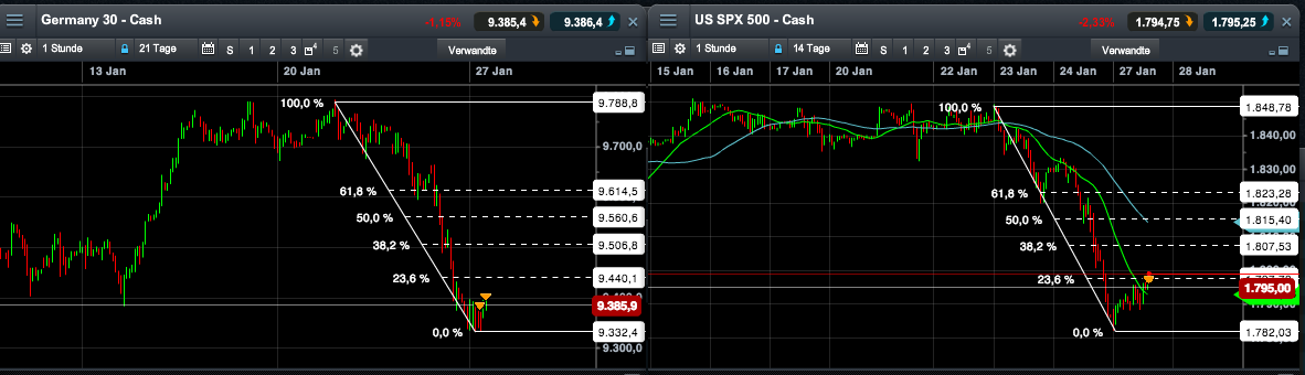 2014 QV DAX-DJ-GOLD-EURUSD-JPY 687136