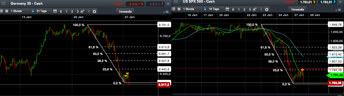 2014 QV DAX-DJ-GOLD-EURUSD-JPY 687215