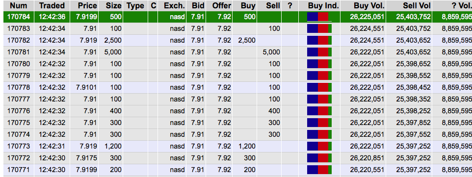 Ariad Pharma on the Top 687353