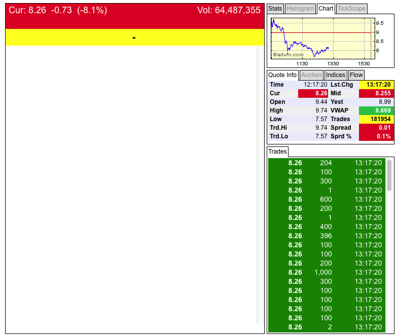 Ariad Pharma on the Top 687393