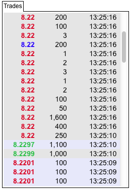 Ariad Pharma on the Top 687399