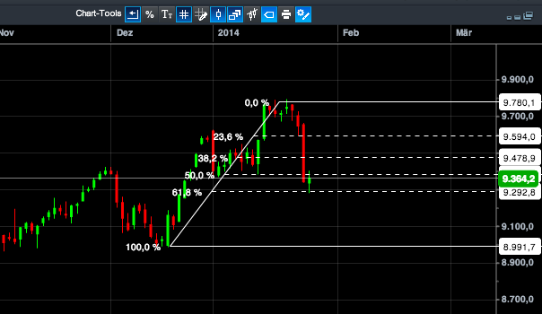 2014 QV DAX-DJ-GOLD-EURUSD-JPY 687470