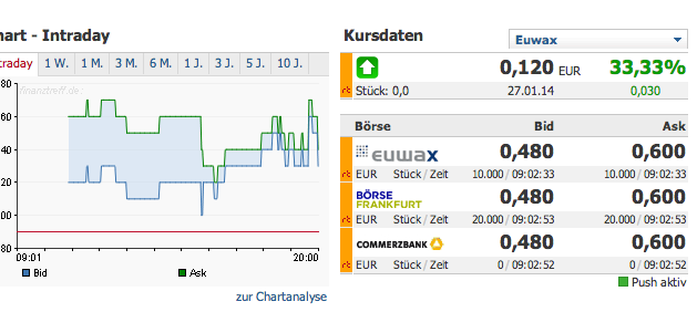 2014 QV DAX-DJ-GOLD-EURUSD-JPY 687712