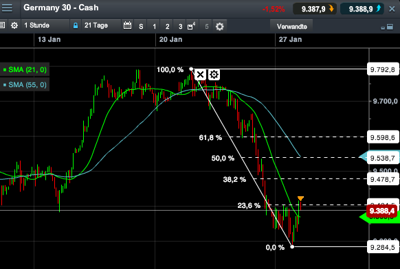 2014 QV DAX-DJ-GOLD-EURUSD-JPY 687713