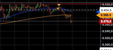 2014 QV DAX-DJ-GOLD-EURUSD-JPY 687873