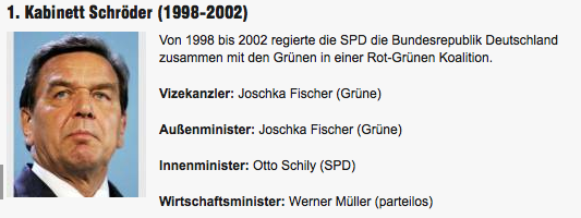 Zukunft Windkraft 687953