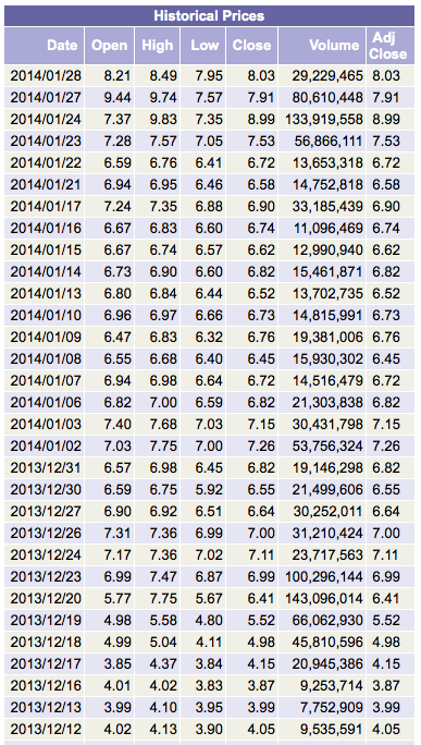 Ariad Pharma on the Top 688592