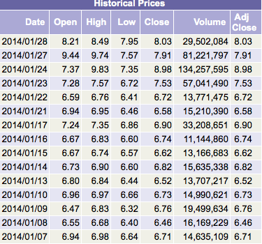 Ariad Pharma on the Top 688648