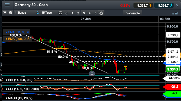 2014 QV DAX-DJ-GOLD-EURUSD-JPY 688759