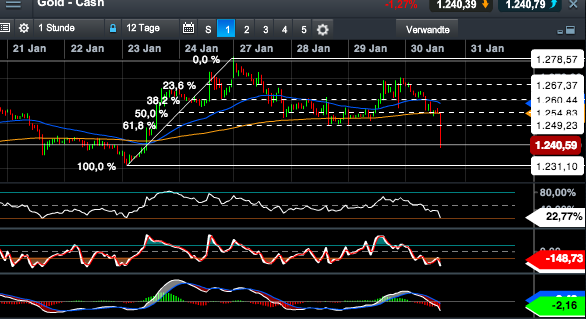 2014 QV DAX-DJ-GOLD-EURUSD-JPY 688911