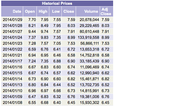Ariad Pharma on the Top 689048